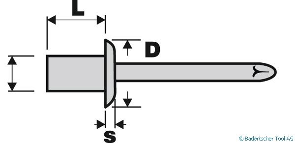 Blindnieten IMEX (Becherniete) CU / Stahl, Ø 4.0 x 10 mm (3.0-5.0mm) / 500 Stück